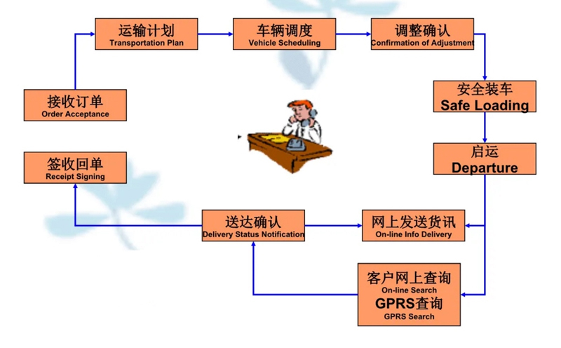 吴江震泽直达浉河物流公司,震泽到浉河物流专线